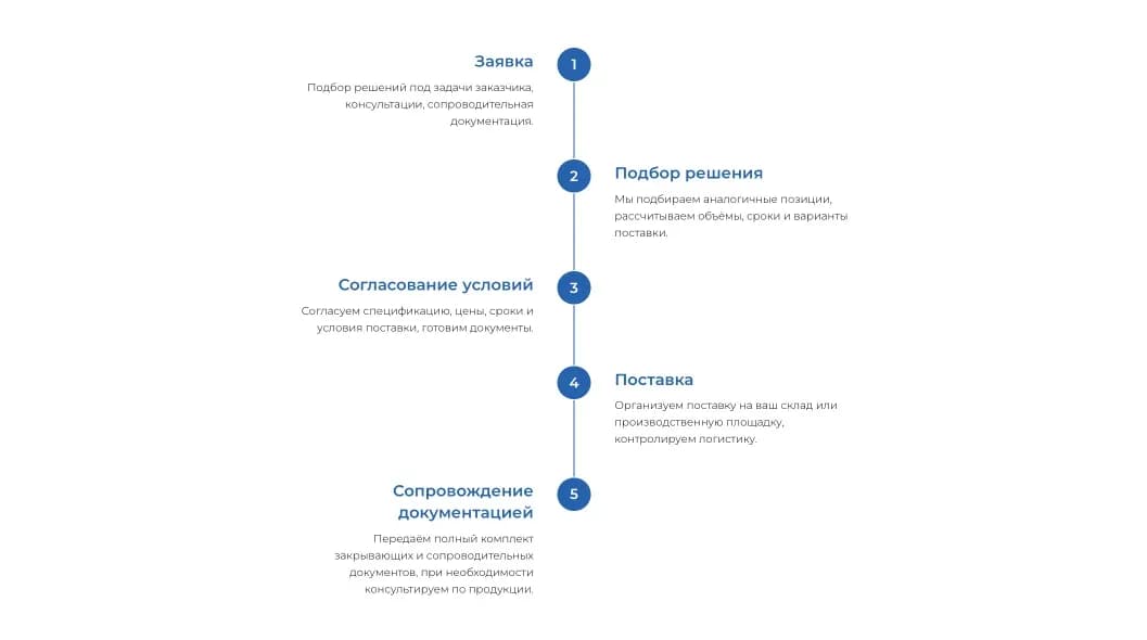 Sinoforce website