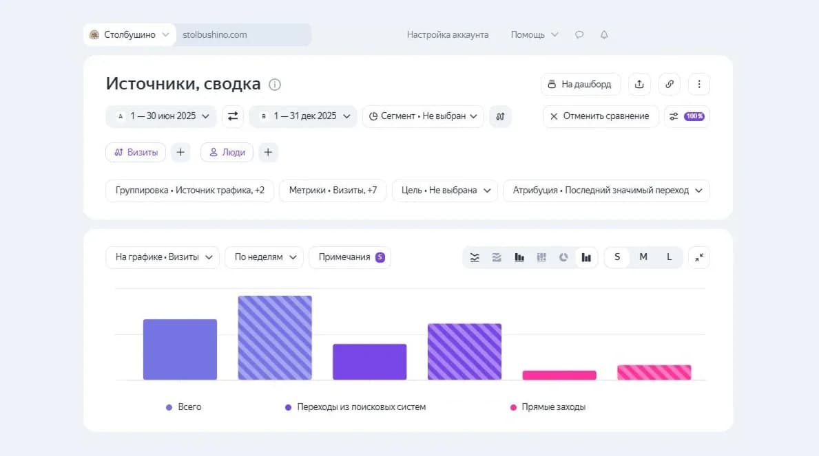 Столбушино трафик
